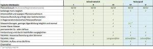 Schwimmteich vs. Naturpool